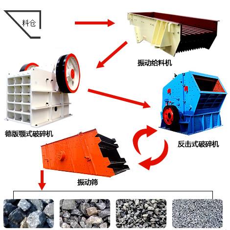 砂石行情好,我想建个全自动的碎石厂需要做什么准备?
