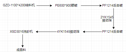 ʯʯ300t/hɰ