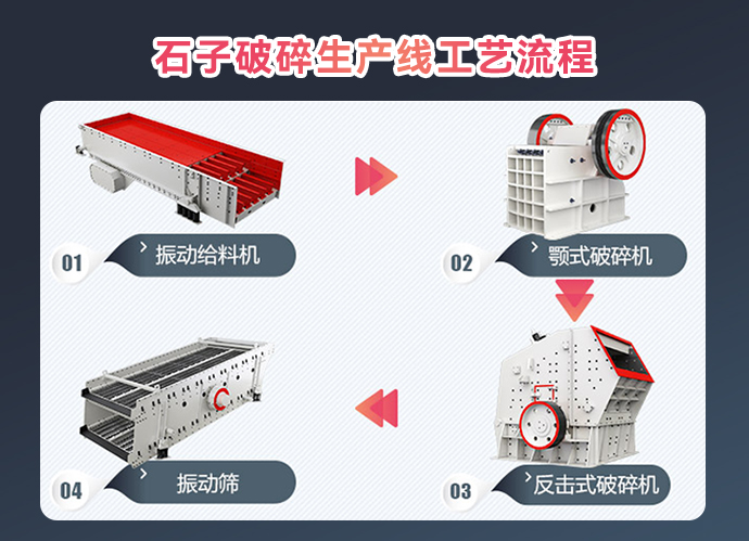 常见石料厂场生产线配置破碎机工艺